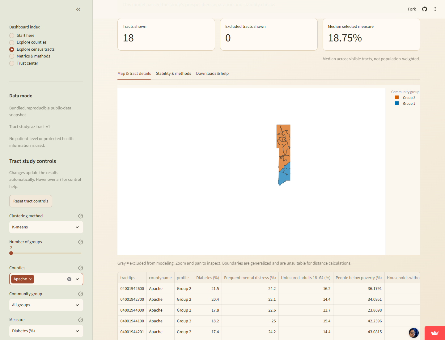 Apache County tract map and comparison controls in the publicly deployed dashboard.